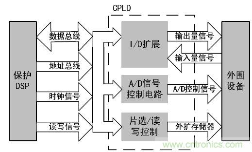 以太網(wǎng)控制器CS8900A線路保護(hù)電路設(shè)計