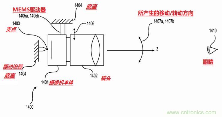 揭秘VR及移動設(shè)備如何實現(xiàn)眼動追蹤？