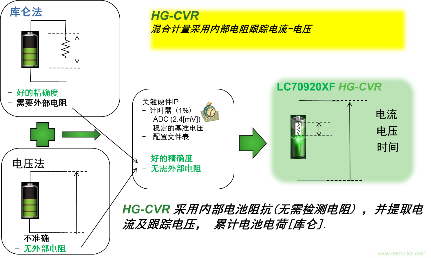 可穿戴設(shè)備電量計的準確度令人堪憂，如何破解？