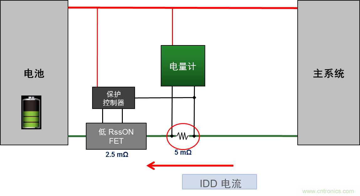 可穿戴設(shè)備電量計的準確度令人堪憂，如何破解？