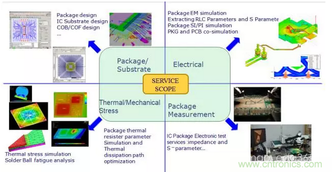 PCB設(shè)計軟件未來5-10年發(fā)展方向預(yù)測