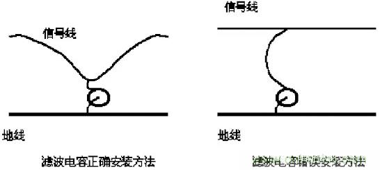 采用電容器抑制電磁干擾時需要注意什么？