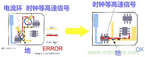 高速PCB設(shè)計(jì)之抗EMI干擾九大規(guī)則