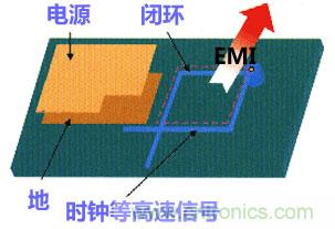 高速PCB設(shè)計(jì)之抗EMI干擾九大規(guī)則