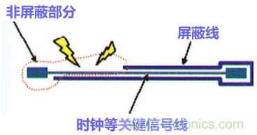 高速PCB設(shè)計(jì)之抗EMI干擾九大規(guī)則