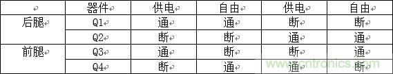 相移零電壓開關(guān)全橋DC/DC轉(zhuǎn)換器中的MOSFET行為