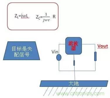 共模電感與Y電容到底應(yīng)該怎么組合成濾波器？