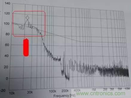 共模電感與Y電容到底應(yīng)該怎么組合成濾波器？