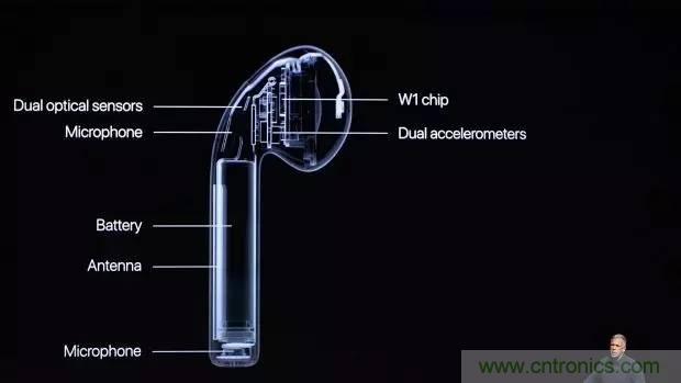 解讀價(jià)格堪比半個(gè)手機(jī)的iPhone 7 AirPods耳機(jī)