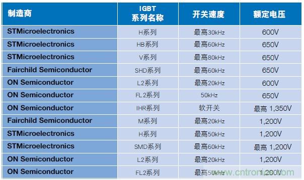 MOSFET靠什么進軍IGBT的應用領域？