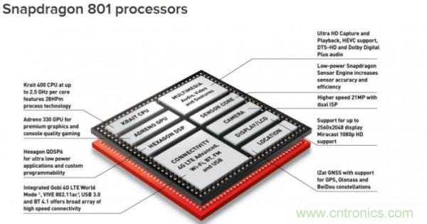 FPGA與ASIC，誰將引領移動端人工智能潮流？