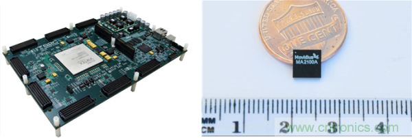 FPGA與ASIC，誰將引領移動端人工智能潮流？