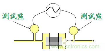 為何要為電路板設(shè)計(jì)設(shè)置測(cè)試點(diǎn)？