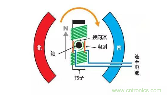 有刷電機(jī)原理圖