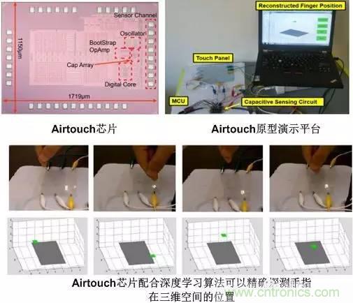 電容感應式與毫米波雷達，誰能挑起三維觸控的大梁？