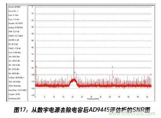 例解電路去耦技術(shù)，看了保證不后悔