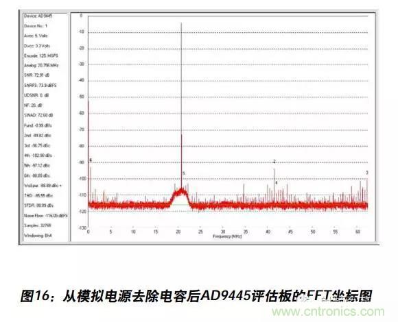 例解電路去耦技術(shù)，看了保證不后悔