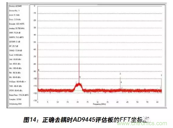 例解電路去耦技術(shù)，看了保證不后悔