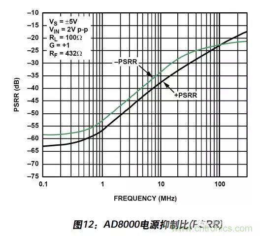 例解電路去耦技術(shù)，看了保證不后悔