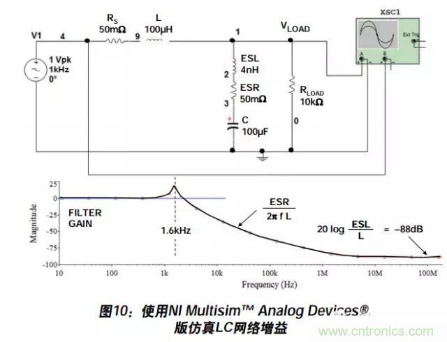 例解電路去耦技術(shù)，看了保證不后悔