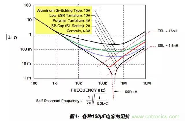 例解電路去耦技術(shù)，看了保證不后悔