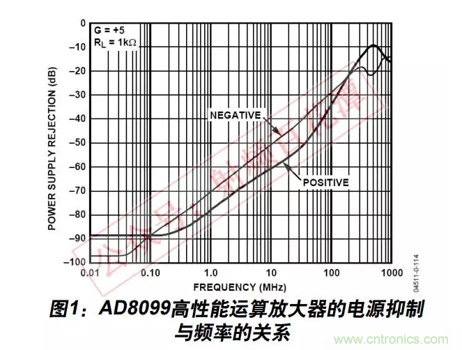 例解電路去耦技術(shù)，看了保證不后悔