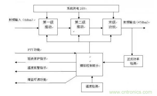 想看大牛是如何DIY射頻功放的嗎？