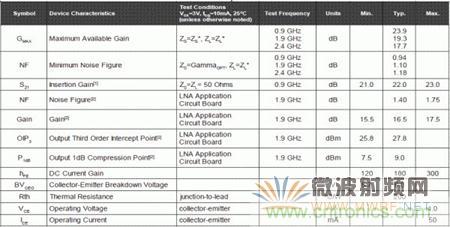 Atheros對Ralink，看WiFi產(chǎn)品的射頻電路設(shè)計