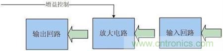 Atheros對Ralink，看WiFi產(chǎn)品的射頻電路設(shè)計