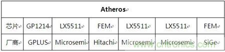 Atheros對Ralink，看WiFi產(chǎn)品的射頻電路設(shè)計