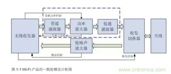 Atheros對Ralink，看WiFi產(chǎn)品的射頻電路設(shè)計