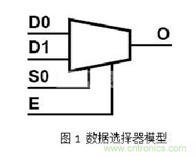 十年FPGA開發(fā)經(jīng)驗(yàn)工程師肺腑之言