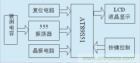 用555定時(shí)器如何設(shè)計(jì)電容測(cè)試儀？