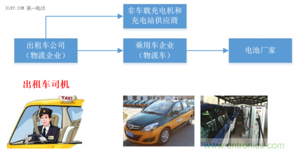 從使用場景和不同角度談電動汽車快充技術(shù)