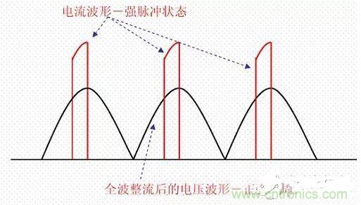 如何校正開關(guān)電源的功率因素呢？