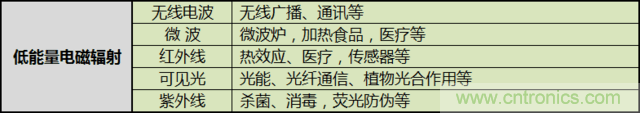 編輯親測(cè)帶你了解輻射真相，讓你不再談“輻”色變