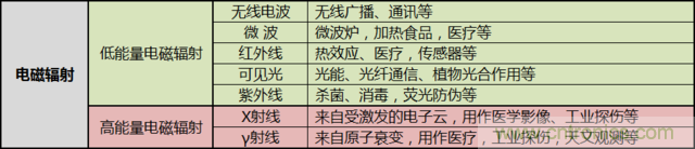 編輯親測(cè)帶你了解輻射真相，讓你不再談“輻”色變