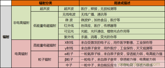 編輯親測(cè)帶你了解輻射真相，讓你不再談“輻”色變