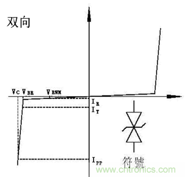 TVS相關參數(shù)