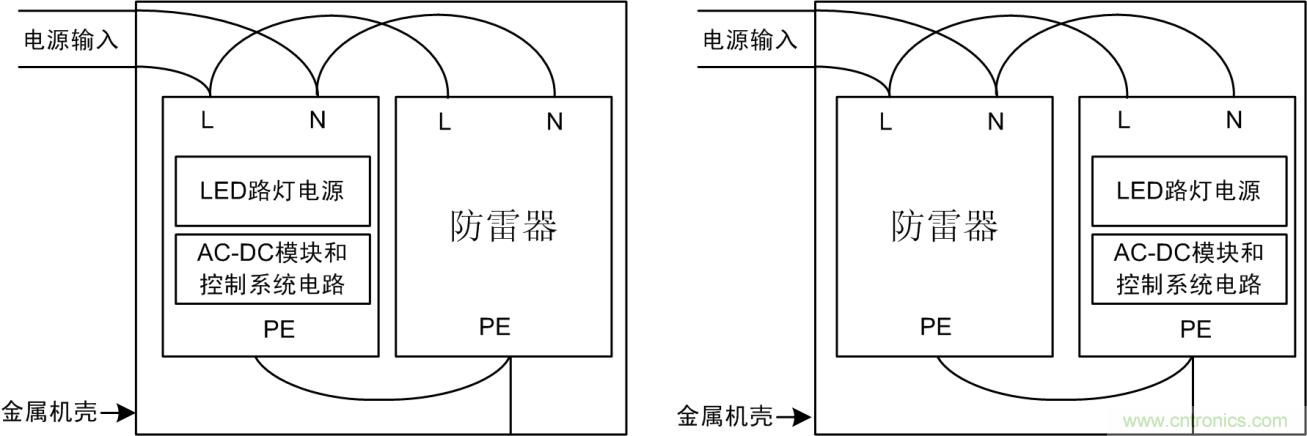 防雷器能否發(fā)揮作用？如何接線至關(guān)重要