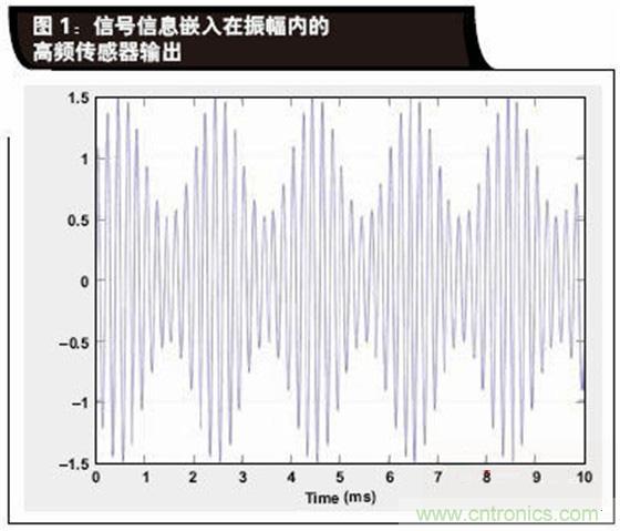 如何解決LVDT定位傳感器中非線性問題？