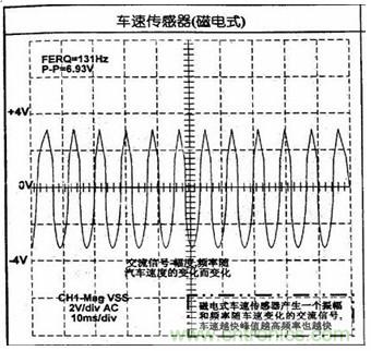 攻略：汽車傳感器的檢測(cè)與診斷方法