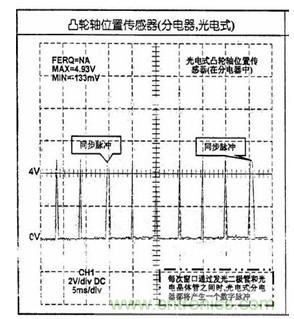 攻略：汽車傳感器的檢測(cè)與診斷方法