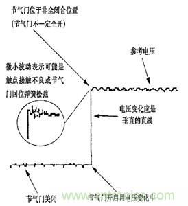 攻略：汽車傳感器的檢測(cè)與診斷方法