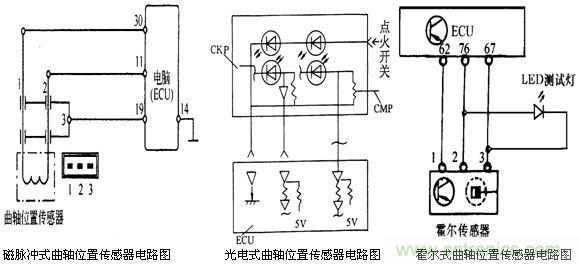 攻略：汽車傳感器的檢測(cè)與診斷方法