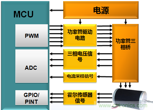 示波器在直流無刷電機(jī)行業(yè)的應(yīng)用案例解析