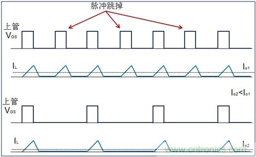 DCDC變換器輕載時三種工作模式是什么？