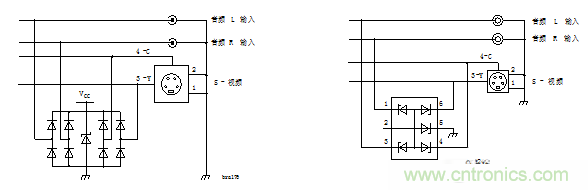 ESD器件在保護(hù)電路中的十大應(yīng)用