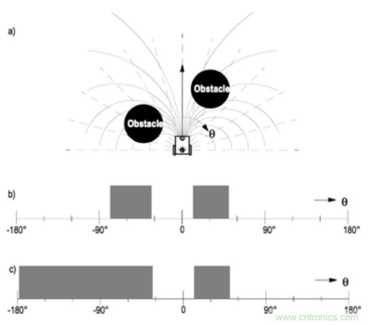 從傳感器到算法原理，機(jī)器人避障的出路在哪里？