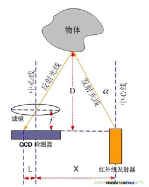 從傳感器到算法原理，機(jī)器人避障的出路在哪里？